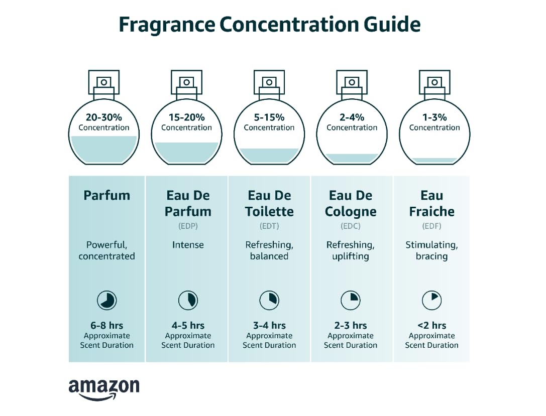 Eau De Toilette Spray 3.4 Ounce Z401
