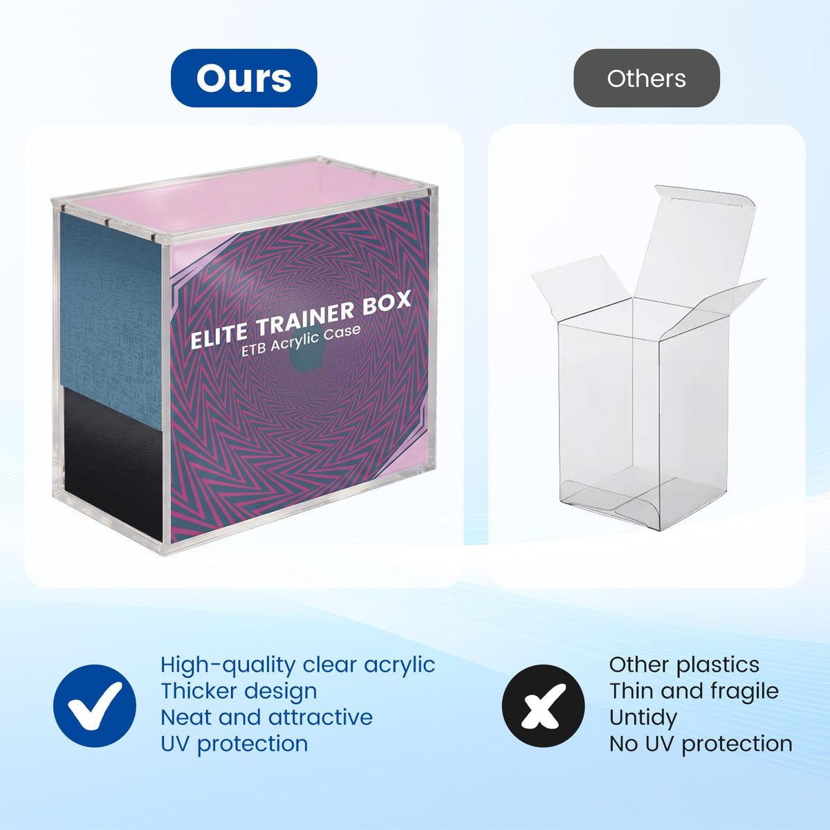 Acrylic ETB Protector Case 3 Pack T663518