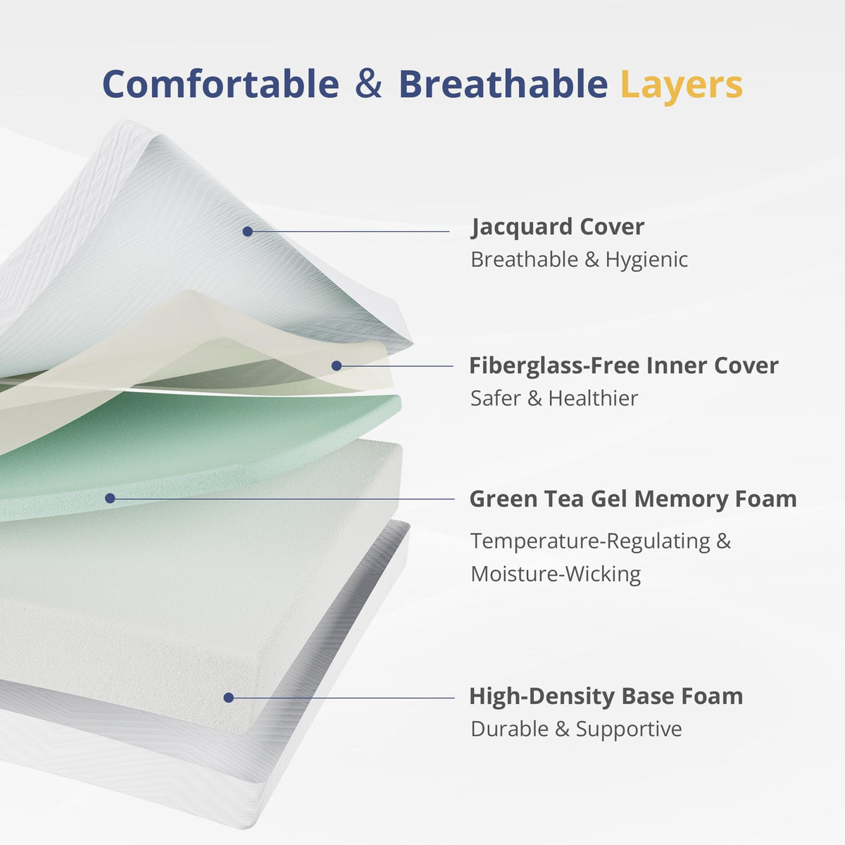 Twin Memory Foam Mattress 5 Inch Medium Firm White T6844