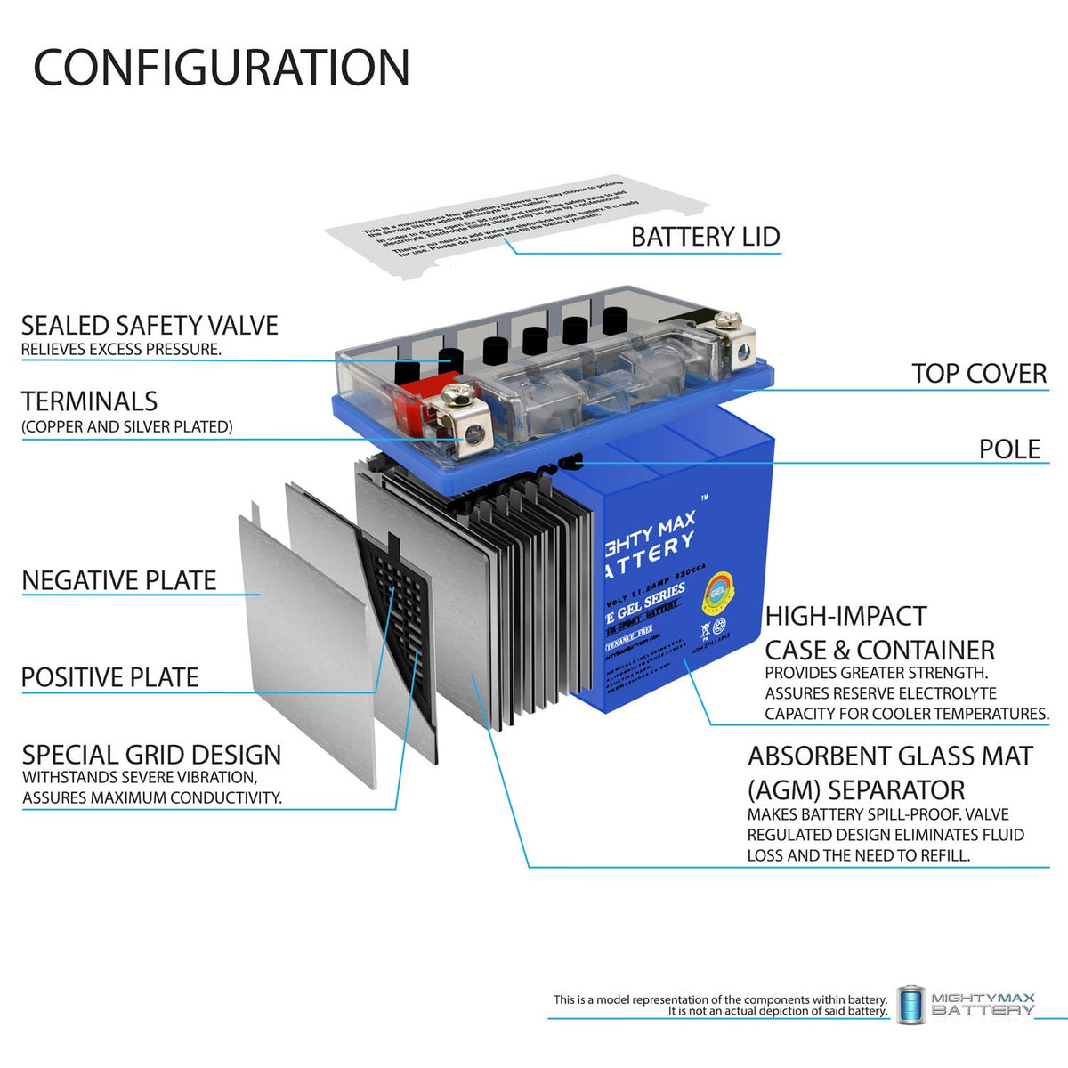 12V 11.2Ah GEL Battery W1067