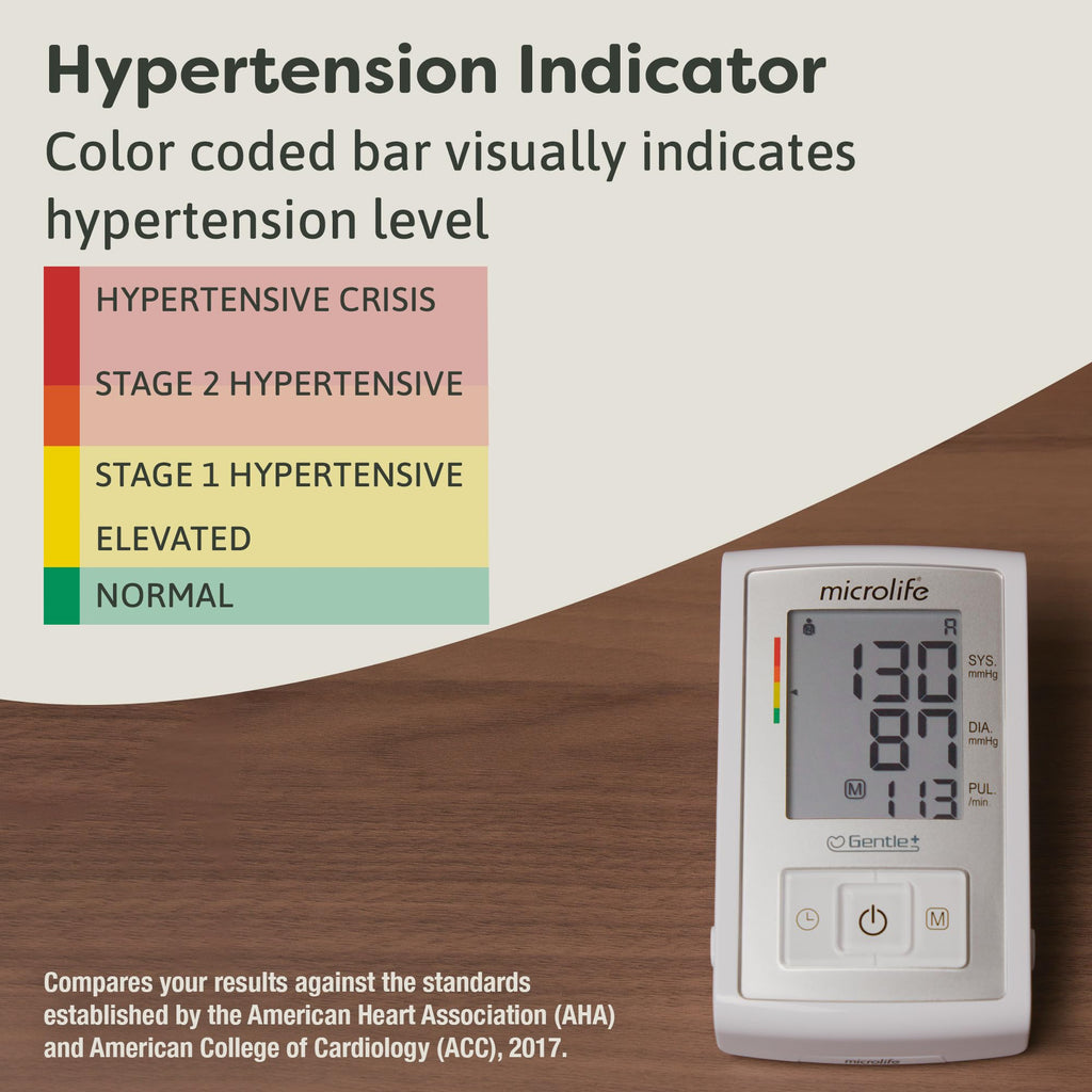 Automatic Upper Arm Blood Pressure Monitor U599204