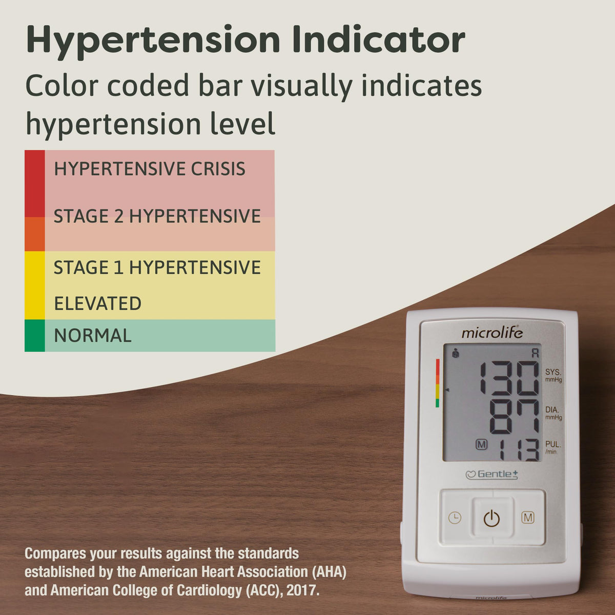 Automatic Upper Arm Blood Pressure Monitor U599204