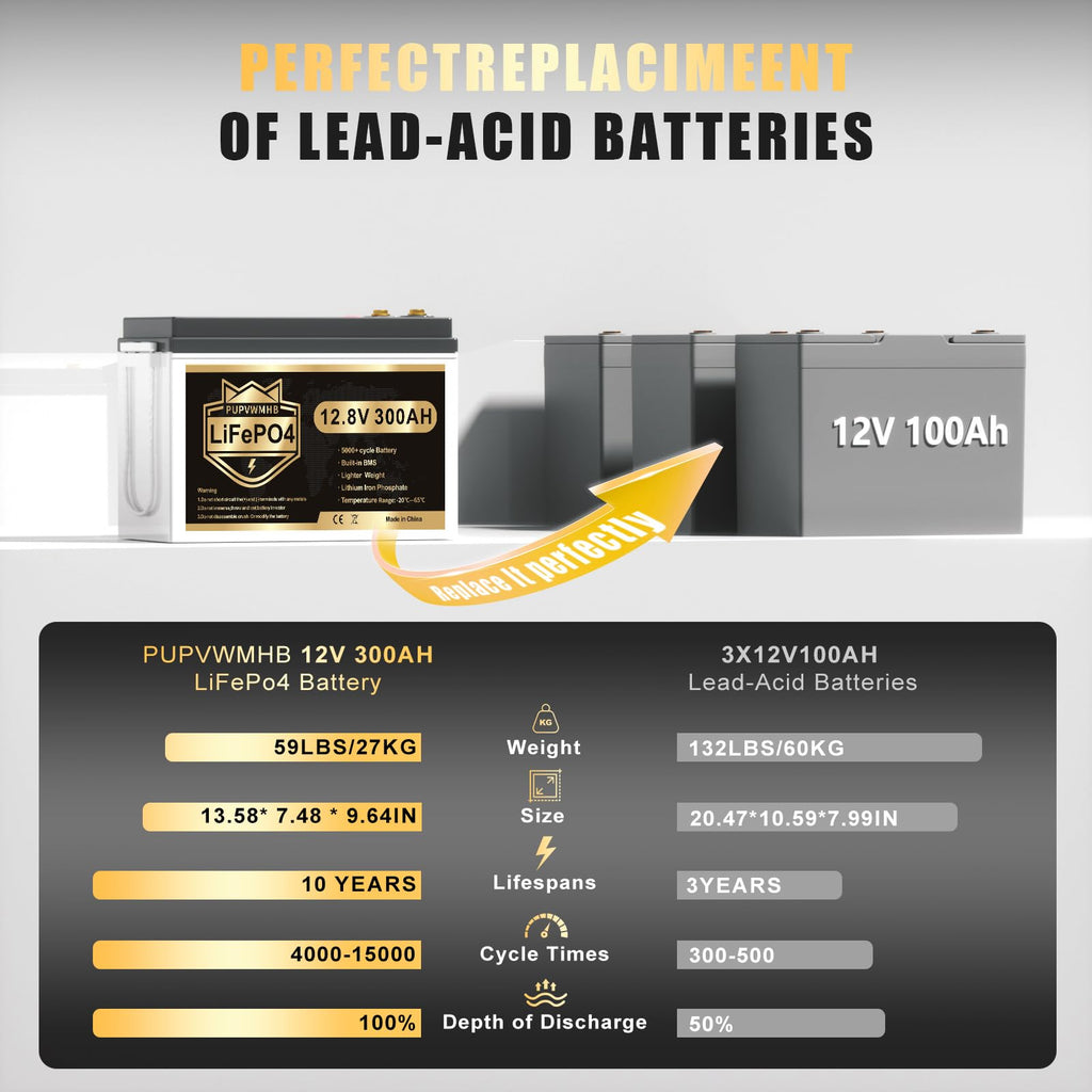 12V 300Ah Lithium LiFePO4 Battery Q7374