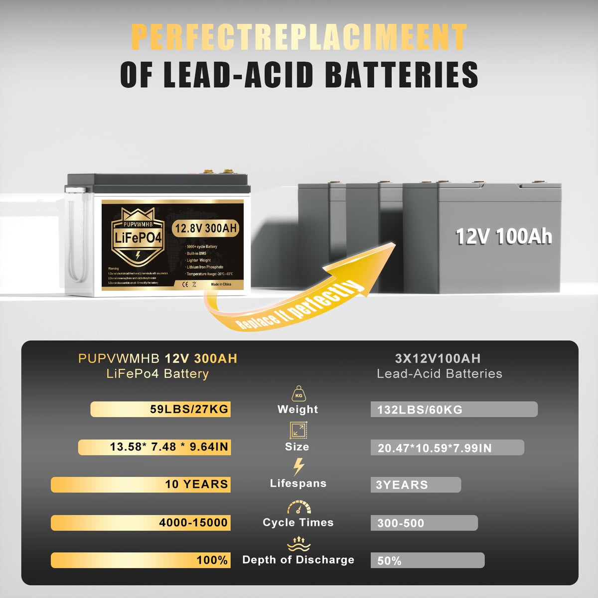 12V 300Ah Lithium LiFePO4 Battery Q7374