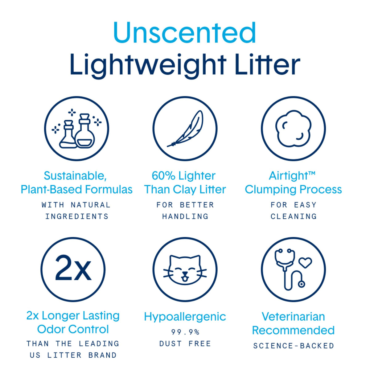 Unscented Natural Lightweight Cat Litter 11.5 lb G4528