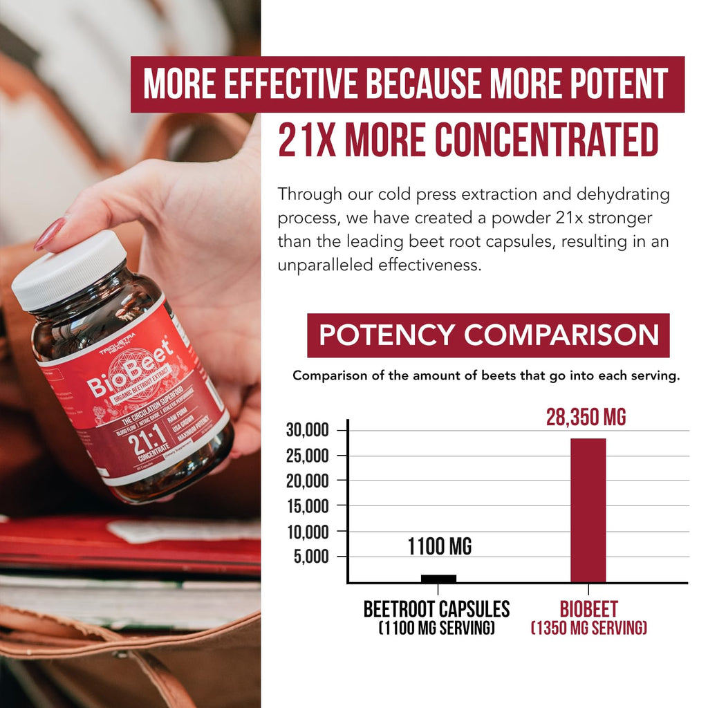 Beet Root Capsules C1116