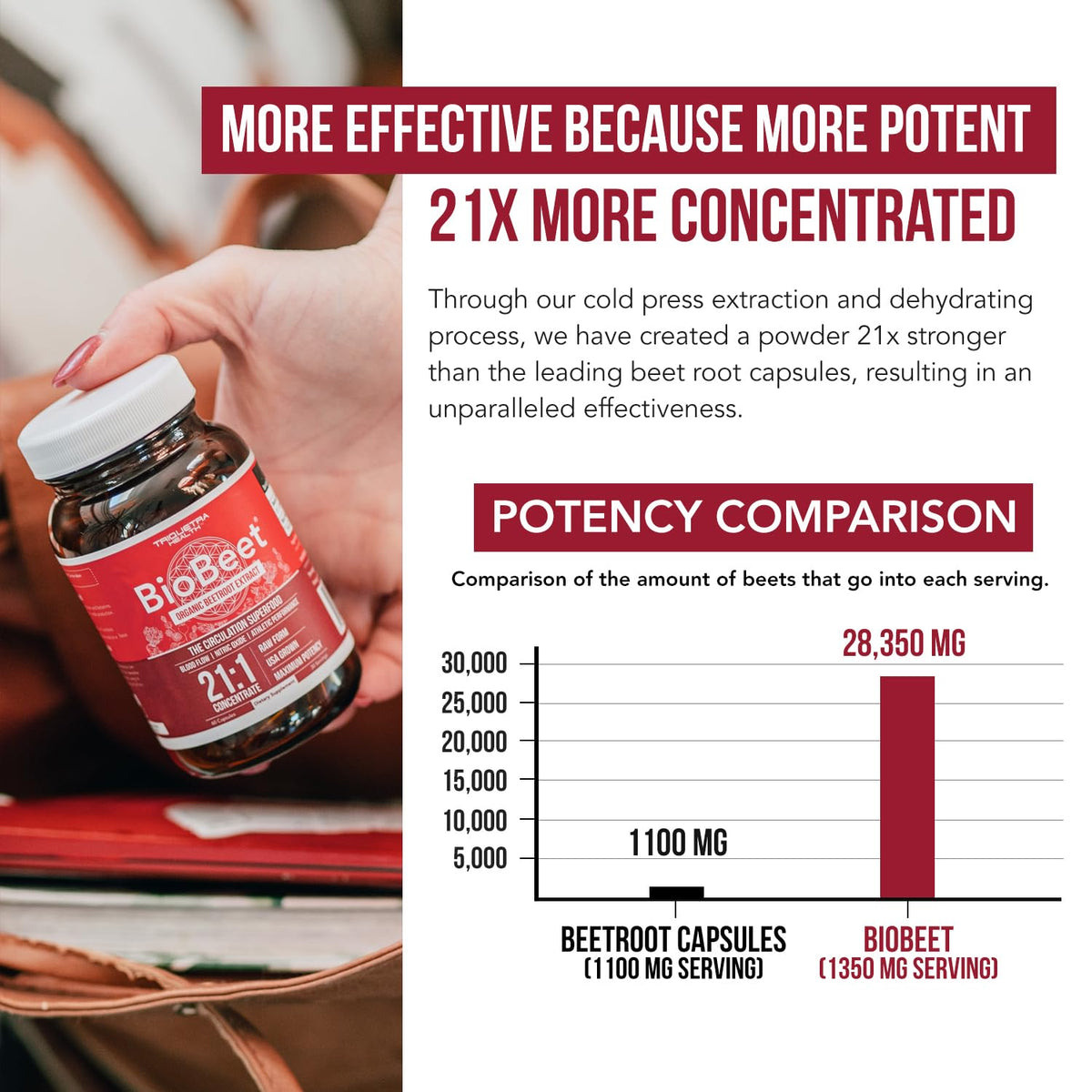 Beet Root Capsules C1116