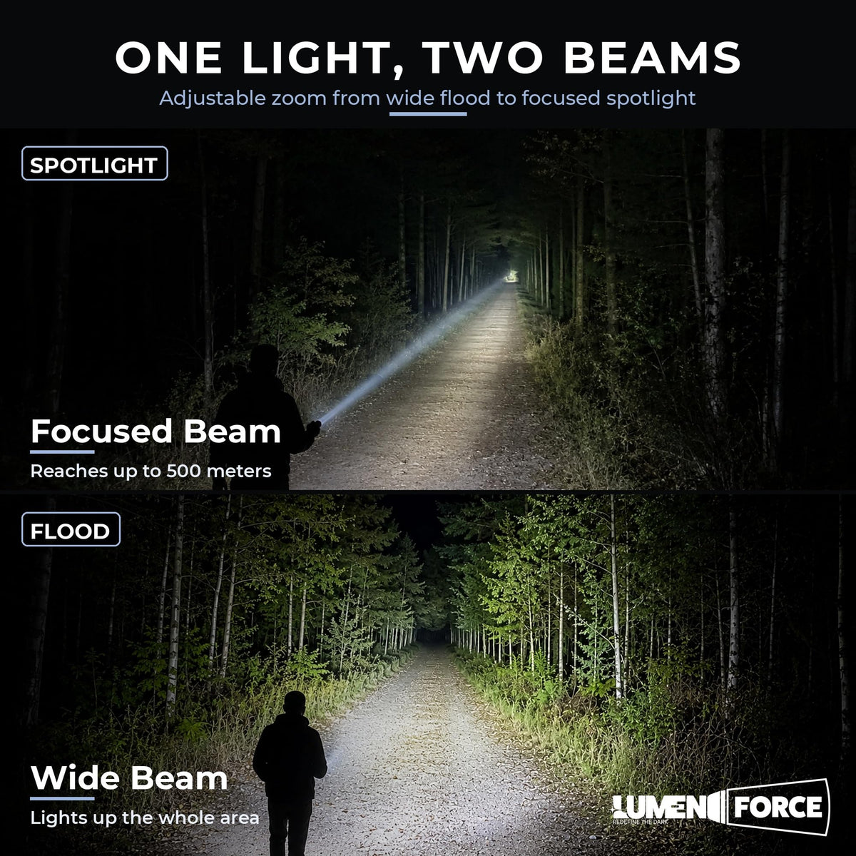 Magnetic Rechargeable Flashlight 1000 Lumen USB-C V740397